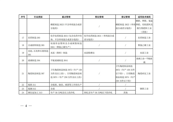 排污許可辦理（3）固定污染源清理整頓行業(yè)和管理類別表(圖4)