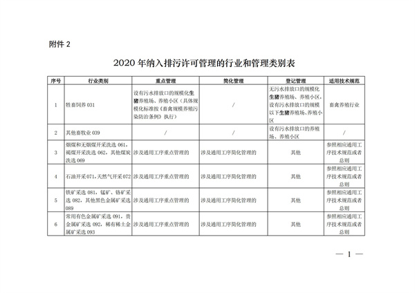 排污許可辦理（4）2020 年納入排污許可管理的行業(yè)和管理類別表(圖1)