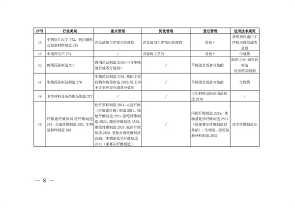 排污許可辦理（4）2020 年納入排污許可管理的行業(yè)和管理類別表(圖8)