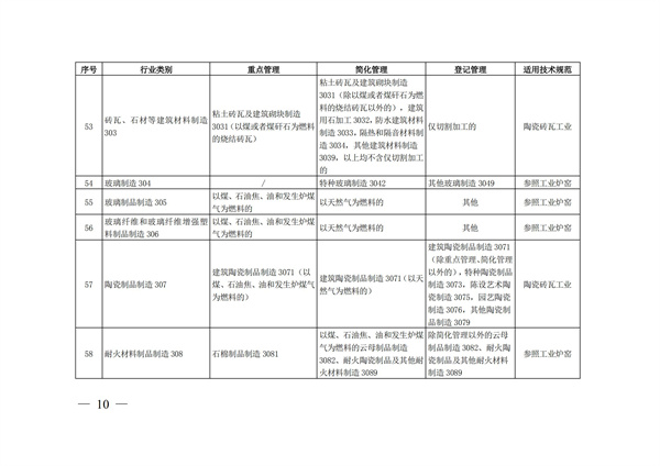 排污許可辦理（4）2020 年納入排污許可管理的行業(yè)和管理類別表(圖10)