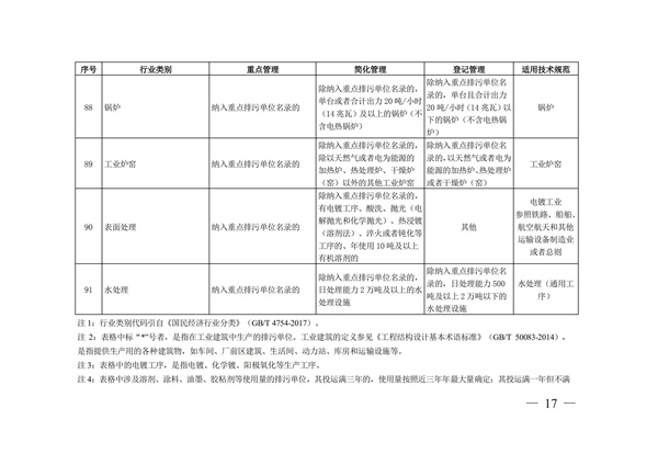 排污許可辦理（4）2020 年納入排污許可管理的行業(yè)和管理類別表(圖17)