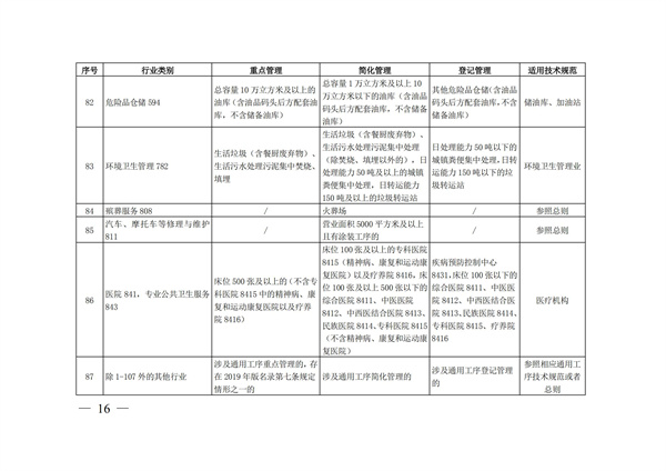 排污許可辦理（4）2020 年納入排污許可管理的行業(yè)和管理類別表(圖16)