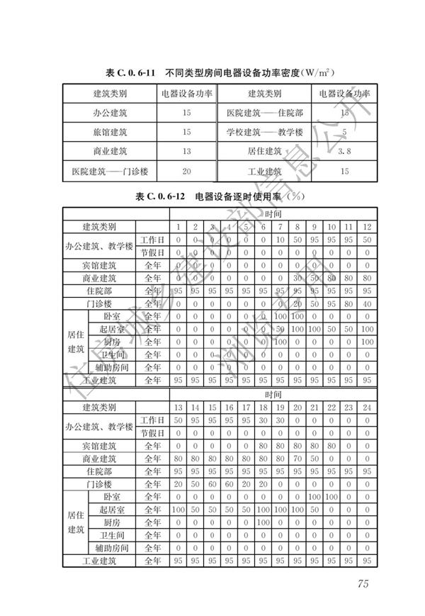 《建筑節(jié)能與可再生能源利用通用規(guī)范》(圖79)