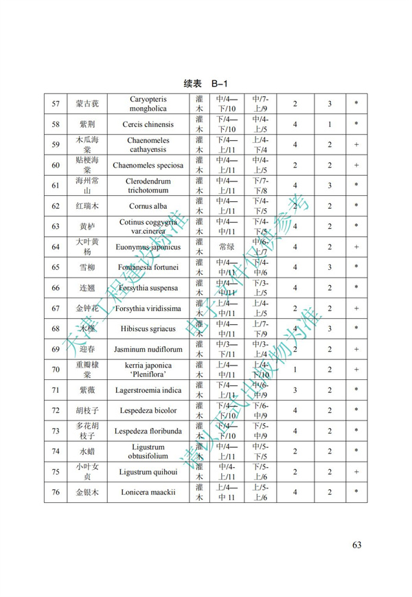 DB∕T 29-195-2016 中新天津生態(tài)城綠色建筑設(shè)計(jì)標(biāo)準(zhǔn)(圖75)