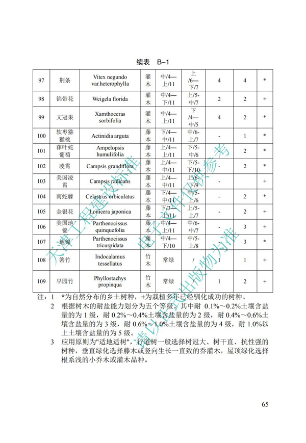 DB∕T 29-195-2016 中新天津生態(tài)城綠色建筑設(shè)計(jì)標(biāo)準(zhǔn)(圖77)