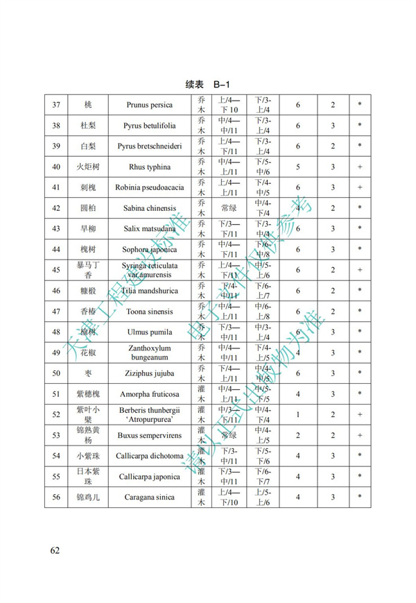 DB∕T 29-195-2016 中新天津生態(tài)城綠色建筑設(shè)計(jì)標(biāo)準(zhǔn)(圖74)