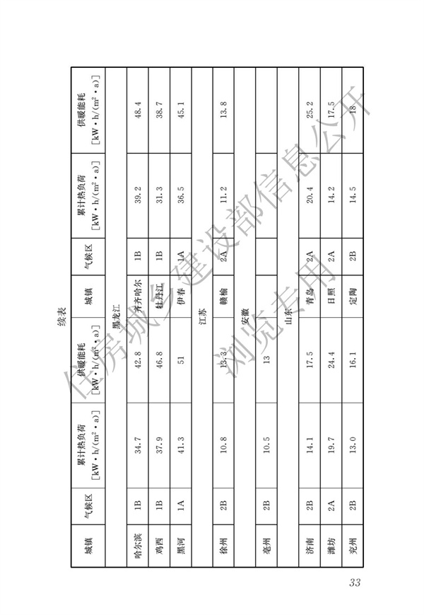 JGJ 26-2018 嚴寒和寒冷地區(qū)居住建筑節(jié)能設計標準(圖40)