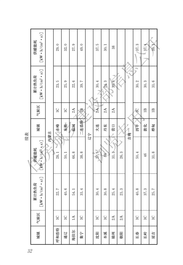JGJ 26-2018 嚴寒和寒冷地區(qū)居住建筑節(jié)能設計標準(圖39)