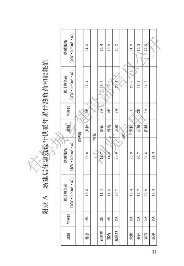 JGJ 26-2018 嚴寒和寒冷地區(qū)居住建筑節(jié)能設計標準(圖38)