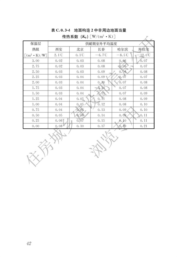 JGJ 26-2018 嚴寒和寒冷地區(qū)居住建筑節(jié)能設計標準(圖49)