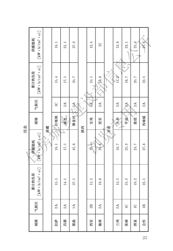 JGJ 26-2018 嚴寒和寒冷地區(qū)居住建筑節(jié)能設計標準(圖42)