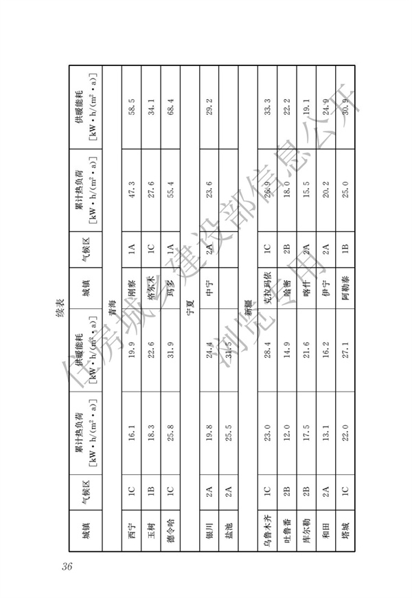 JGJ 26-2018 嚴寒和寒冷地區(qū)居住建筑節(jié)能設計標準(圖43)