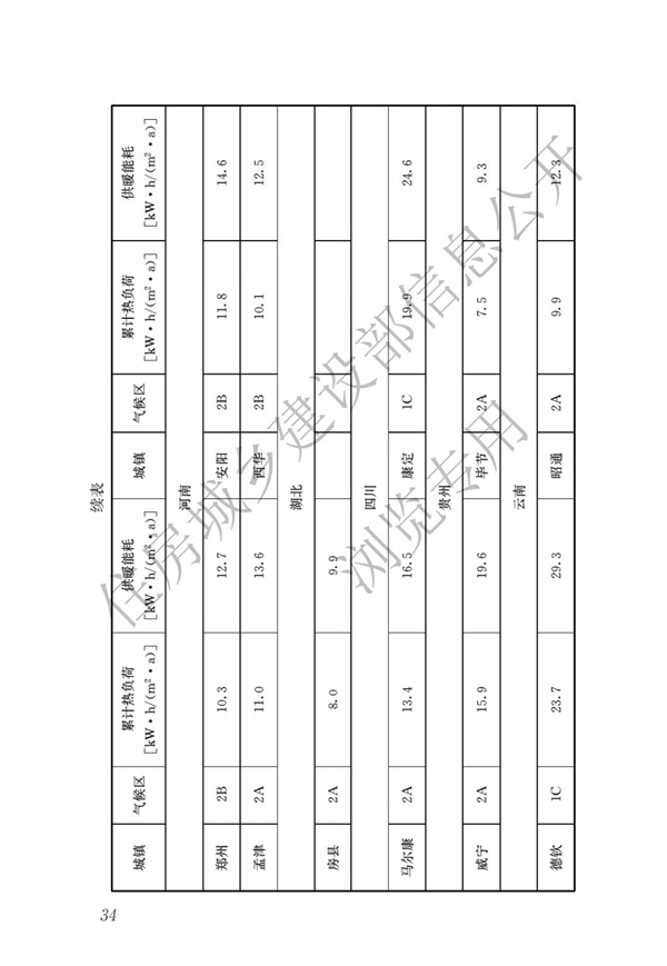 JGJ 26-2018 嚴寒和寒冷地區(qū)居住建筑節(jié)能設計標準(圖41)