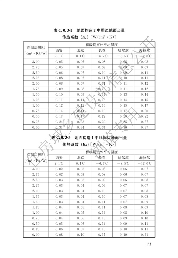 JGJ 26-2018 嚴寒和寒冷地區(qū)居住建筑節(jié)能設計標準(圖48)