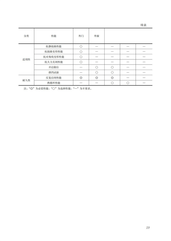 裝配式混凝土建筑技術體系發(fā)展指南（居住建筑）(圖21)