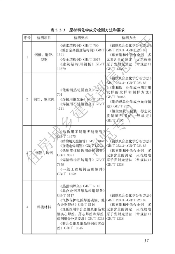 JGJT 485-2019 裝配式住宅建筑檢測(cè)技術(shù)標(biāo)準(zhǔn)(圖24)