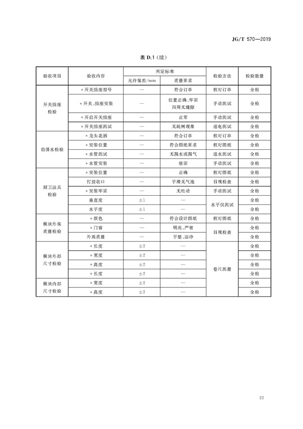 JGT570-2019裝配式鋁合金低層房屋及移動屋(圖29)