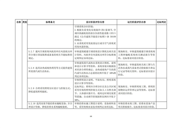 綠色超高層建筑評價技術(shù)細(xì)則(圖67)