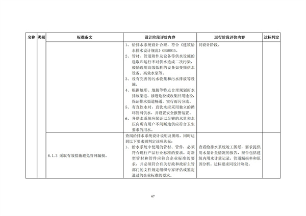 綠色超高層建筑評價技術(shù)細(xì)則(圖70)