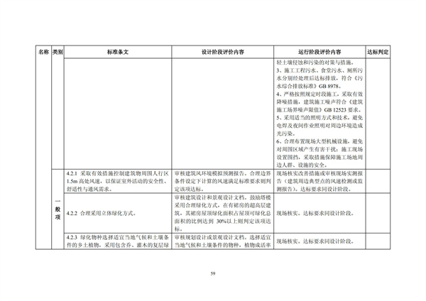 綠色超高層建筑評價技術(shù)細(xì)則(圖62)