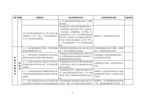 綠色超高層建筑評價技術(shù)細(xì)則(圖64)