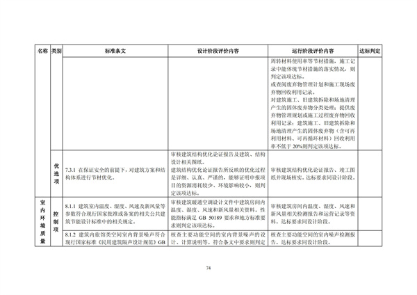 綠色超高層建筑評價技術(shù)細(xì)則(圖77)