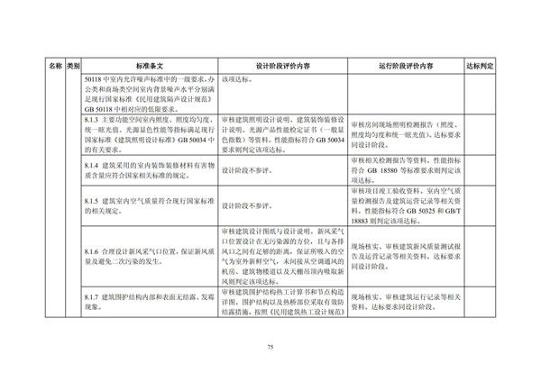 綠色超高層建筑評價技術(shù)細(xì)則(圖78)