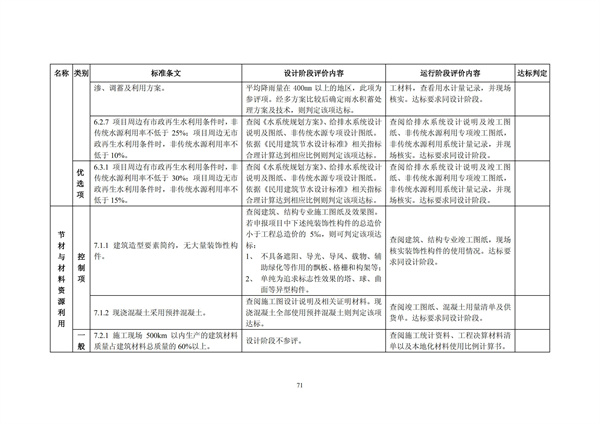 綠色超高層建筑評價技術(shù)細(xì)則(圖74)