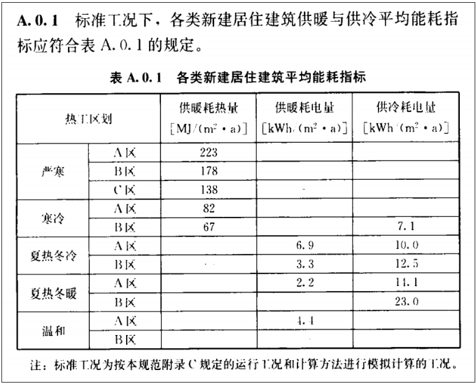 《建筑節(jié)能與可再生能源利用通用規(guī)范》常見問(wèn)題解析(圖4)