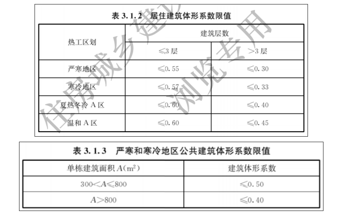 《建筑節(jié)能與可再生能源利用通用規(guī)范》常見問(wèn)題解析(圖8)