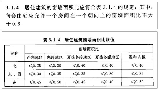 《建筑節(jié)能與可再生能源利用通用規(guī)范》常見問(wèn)題解析(圖9)